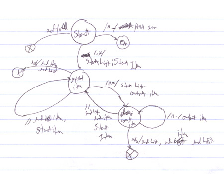 Hand drawn finite state bubble diagram