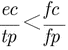 comparing the ratios