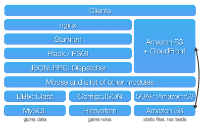 basic architecture of The Lacuna Expanse